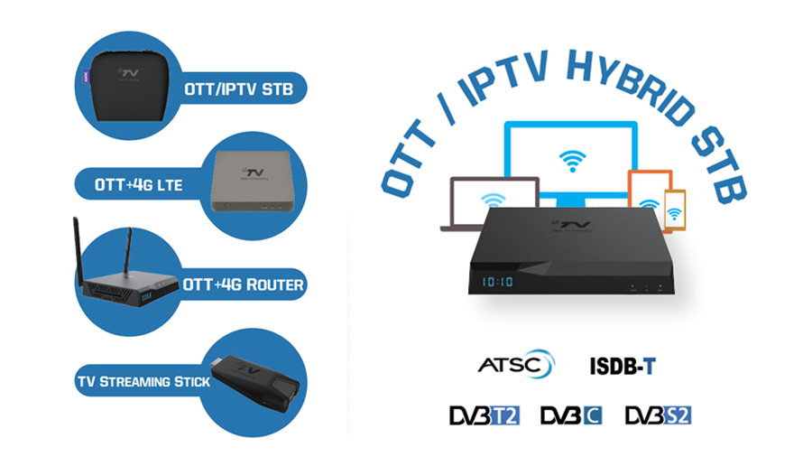 必赢亚洲OTT系列机顶盒&电视棒