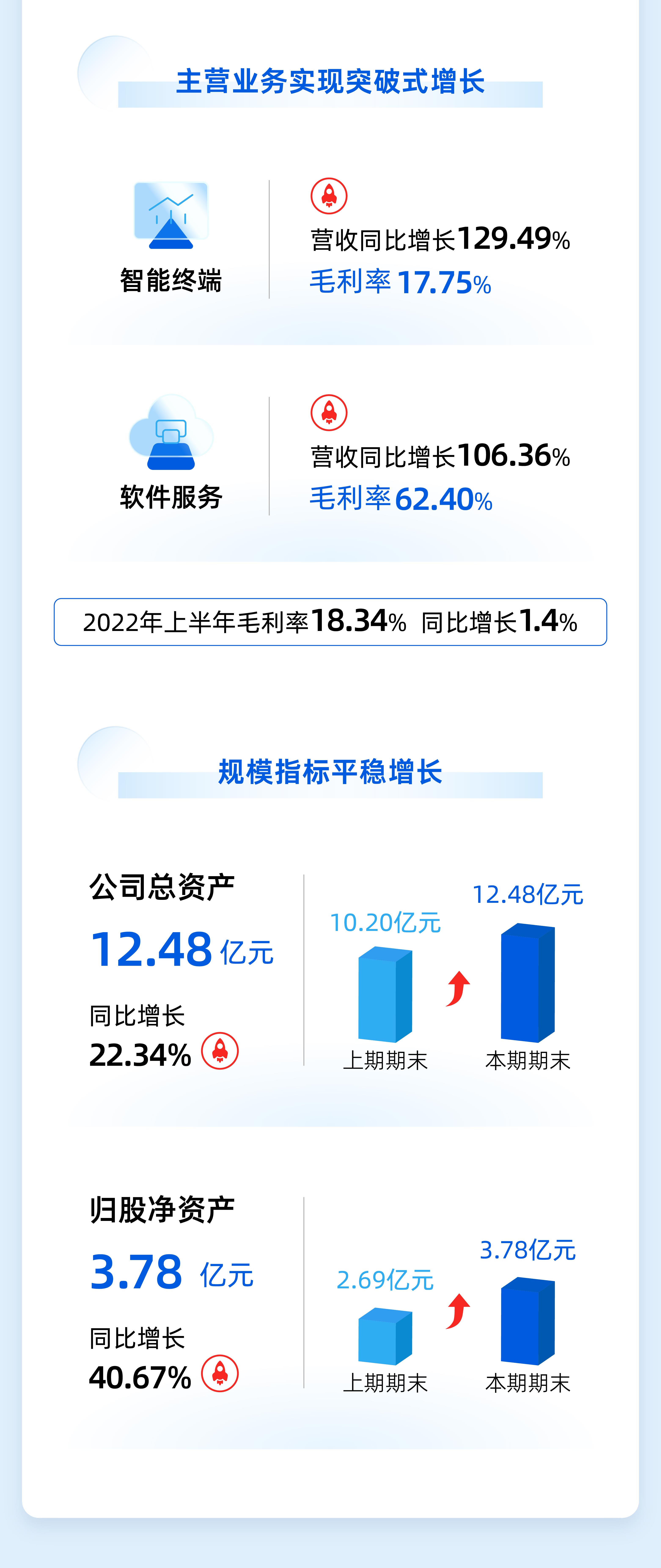 必赢亚洲(中国区)官方网站