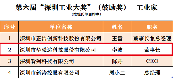 必赢亚洲(中国区)官方网站